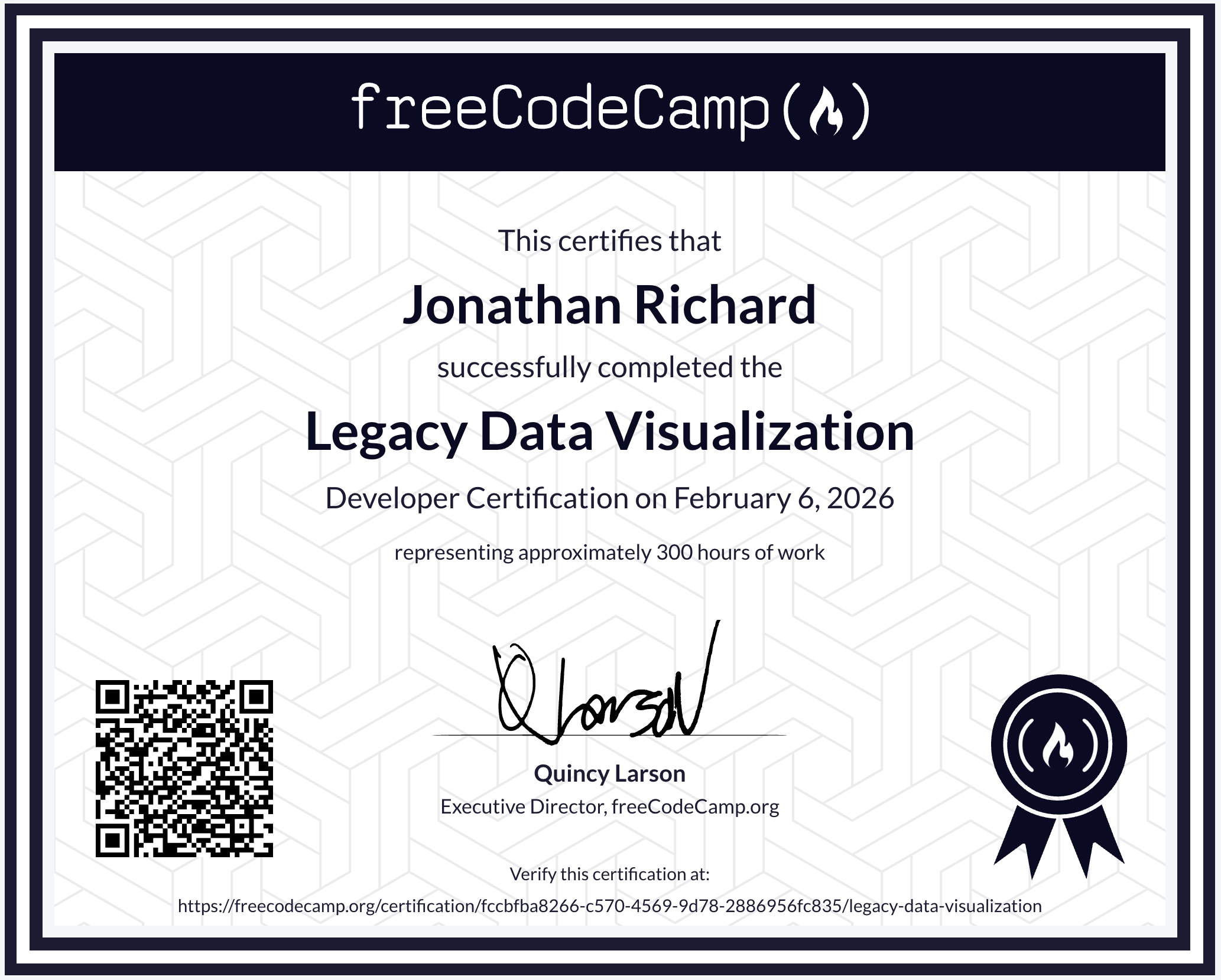 Legacy Data Visualization