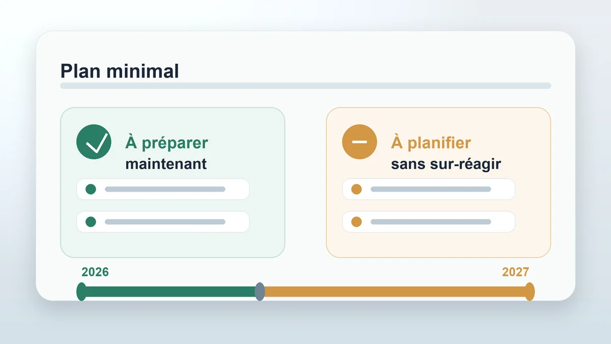 Documents organisés en deux zones, avec priorités à préparer maintenant et éléments à planifier ensuite