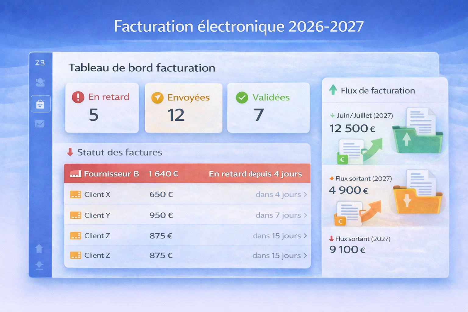 Tableau de bord de facturation électronique avec statuts, échéances et flux entrants sortants