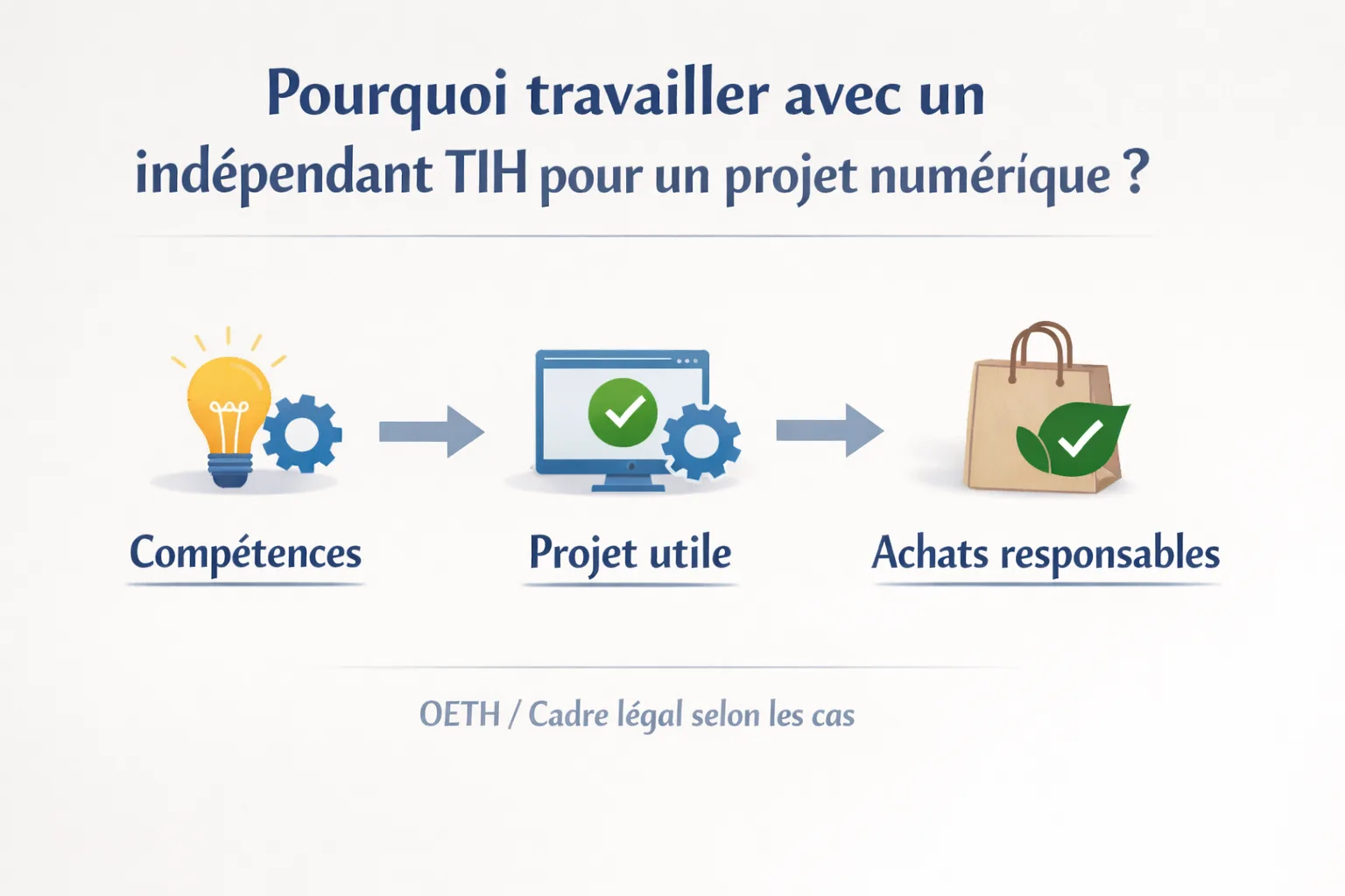 Compétences, projet utile et achats responsables avec rappel prudent du cadre OETH selon les cas