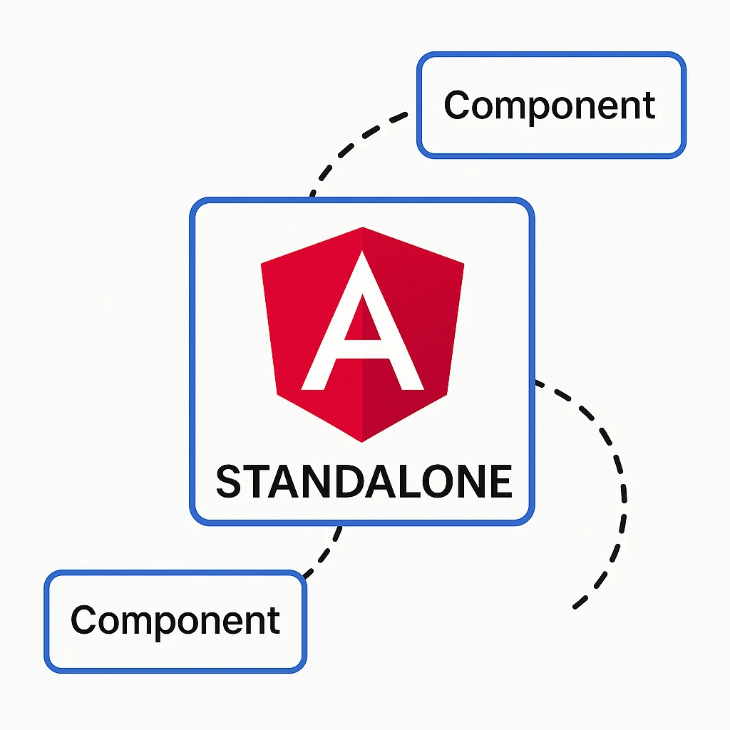 Illustration Angular standalone
