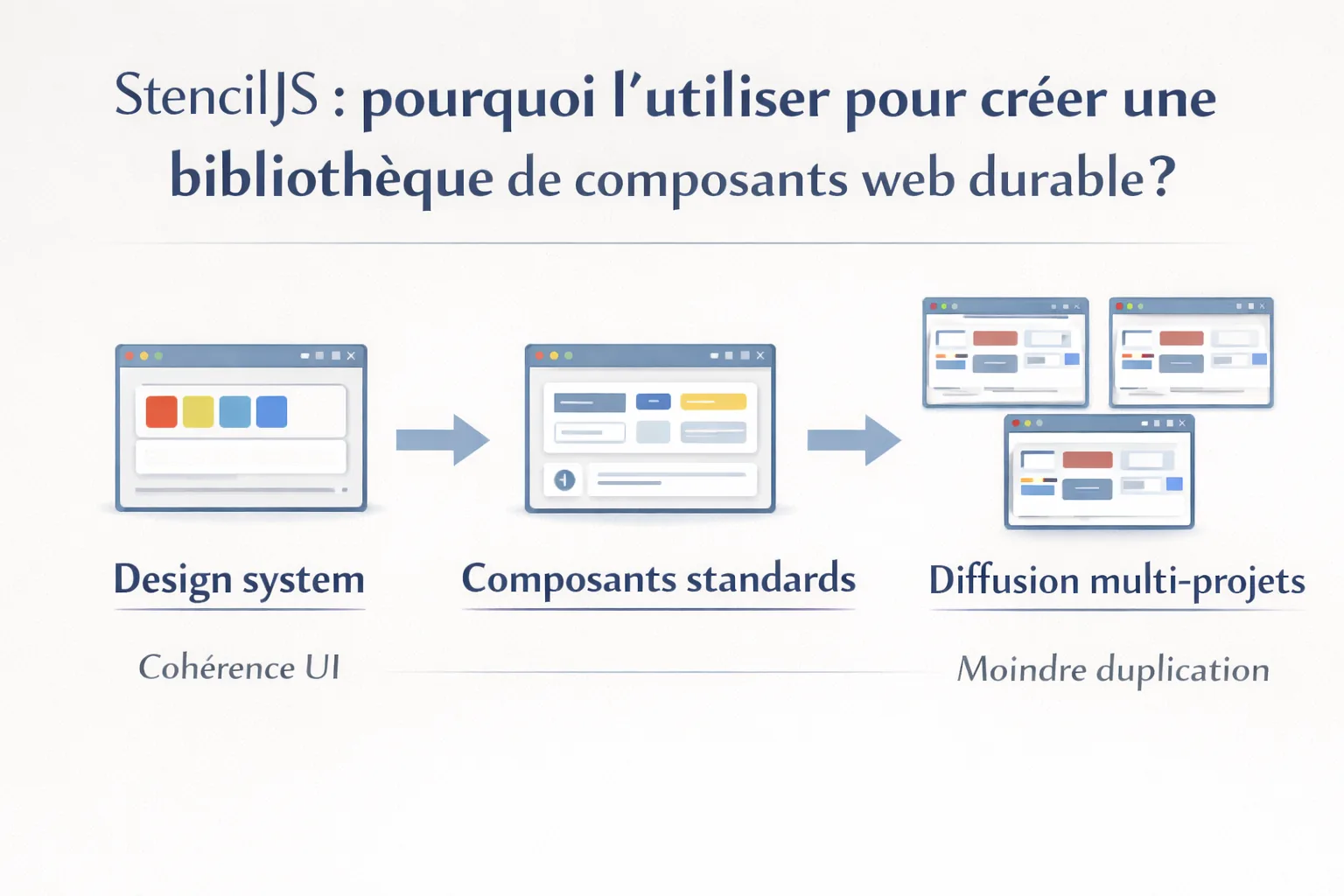 Design system, composants standards et diffusion multi-projets avec une bibliothèque StencilJS